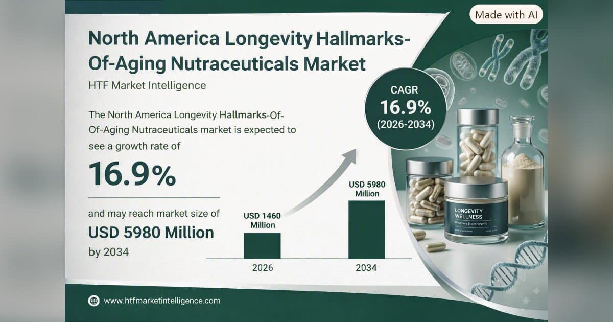 AgeReverse Leverages 12 Hallmarks of Aging as Longevity Market Shifts Toward Multi-Target Formulations